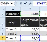 Бюджетирование как метод финансового планирования деятельности организации Как составить бюджет компании