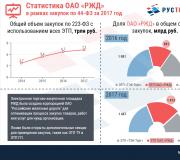 Комита курьер ржд. Ржд электронная подпись. ЭТП Грузовые Перевозки