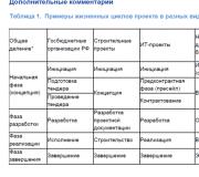 Жизненный цикл проекта: фазы, стадии и этапы Инкрементные жизненные циклы проекта