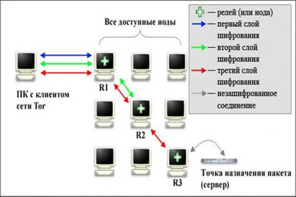 Кракен безопасный вход