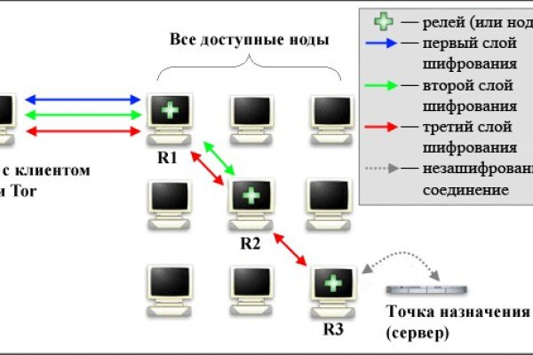 Зеркало вход кракен