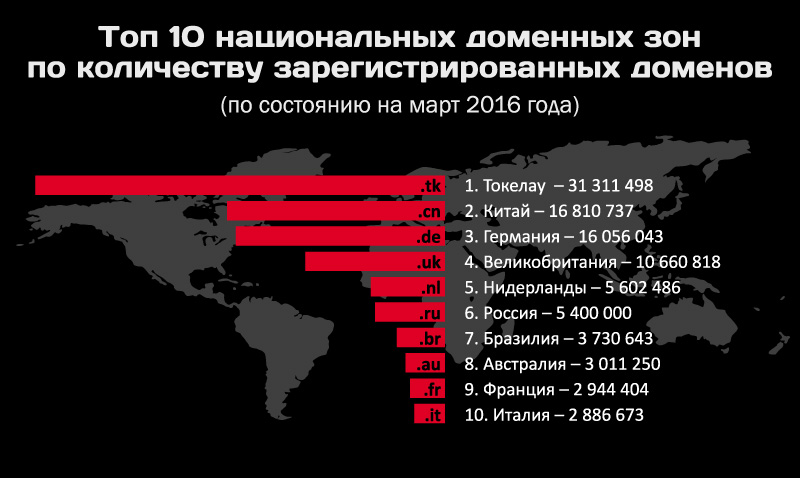 Кракен сайт что это