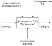 Анализ организационной структуры предприятия оао 